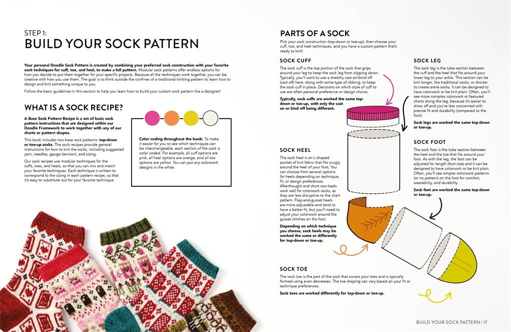 The Doodle Sock Knitting Directory